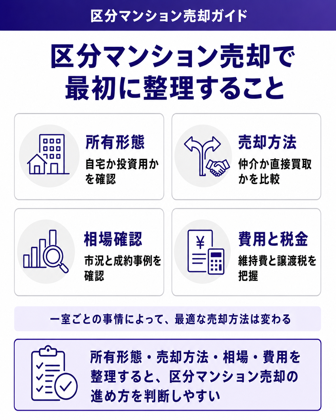 区分マンション売却で最初に整理すること