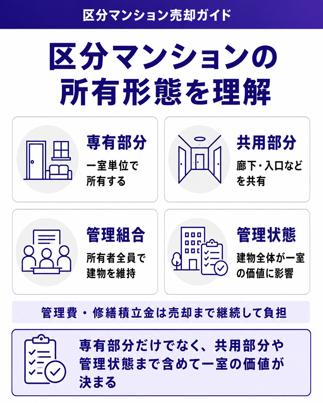 区分マンションの所有形態を理解