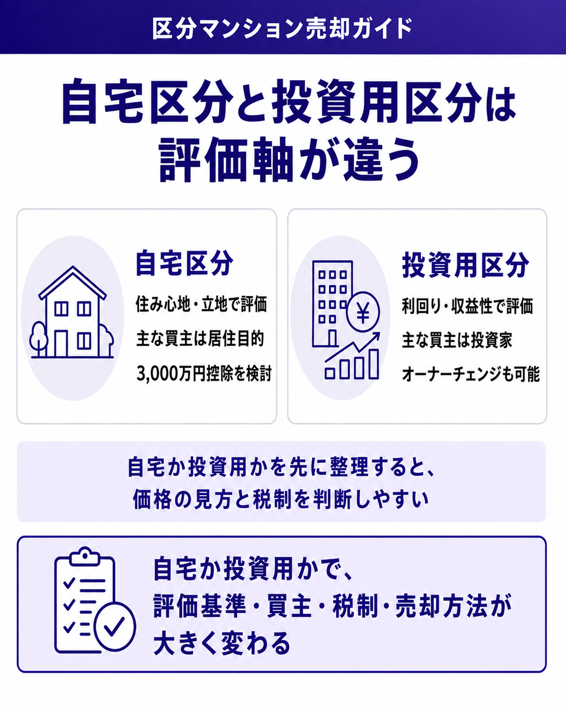 自宅区分と投資用区分は評価軸が違う