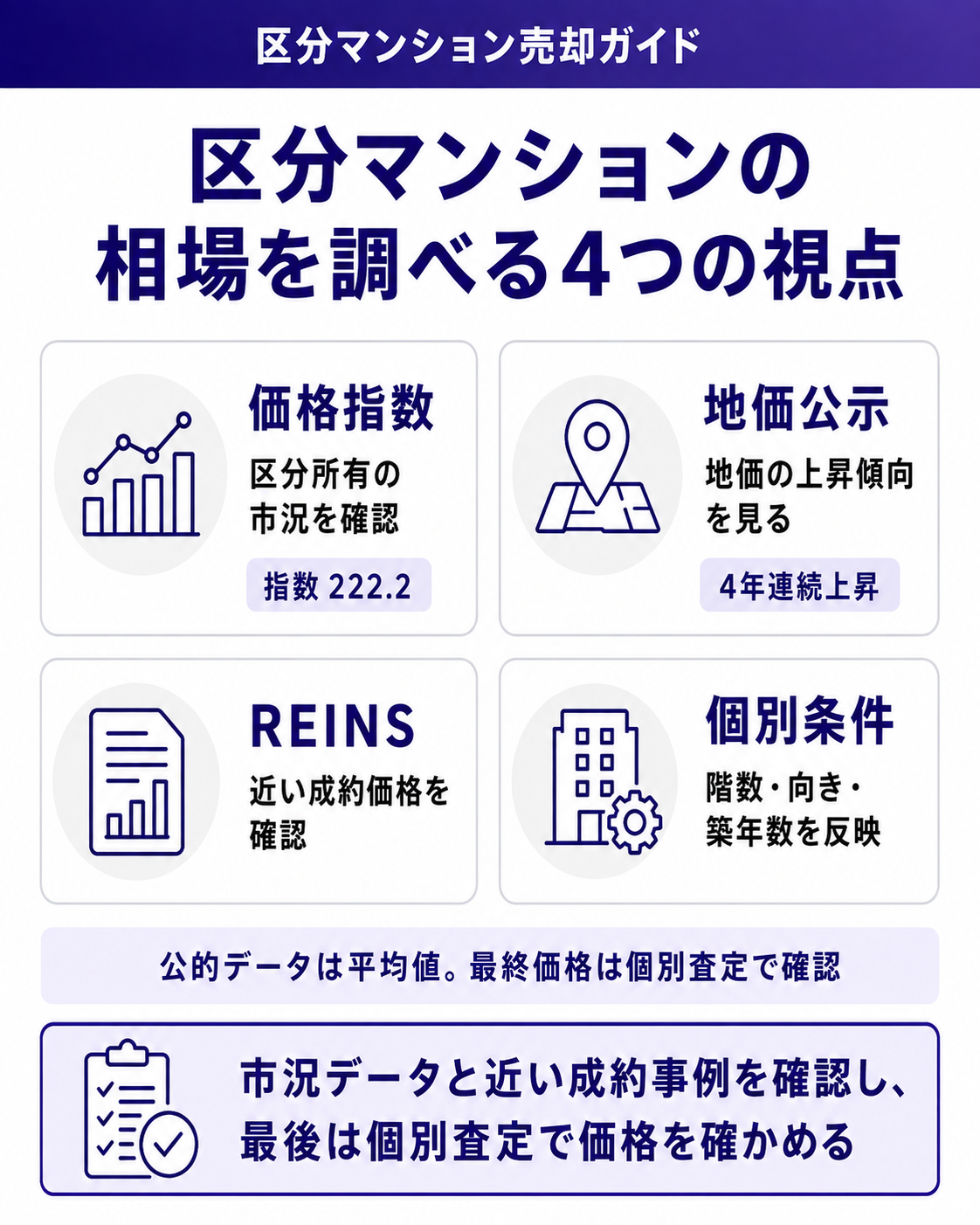 区分マンションの相場を調べる4つの視点