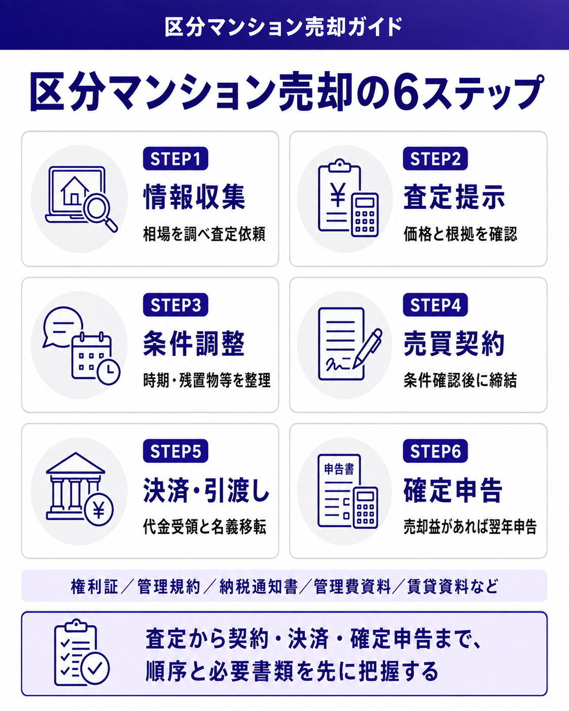 区分マンション売却の6ステップ