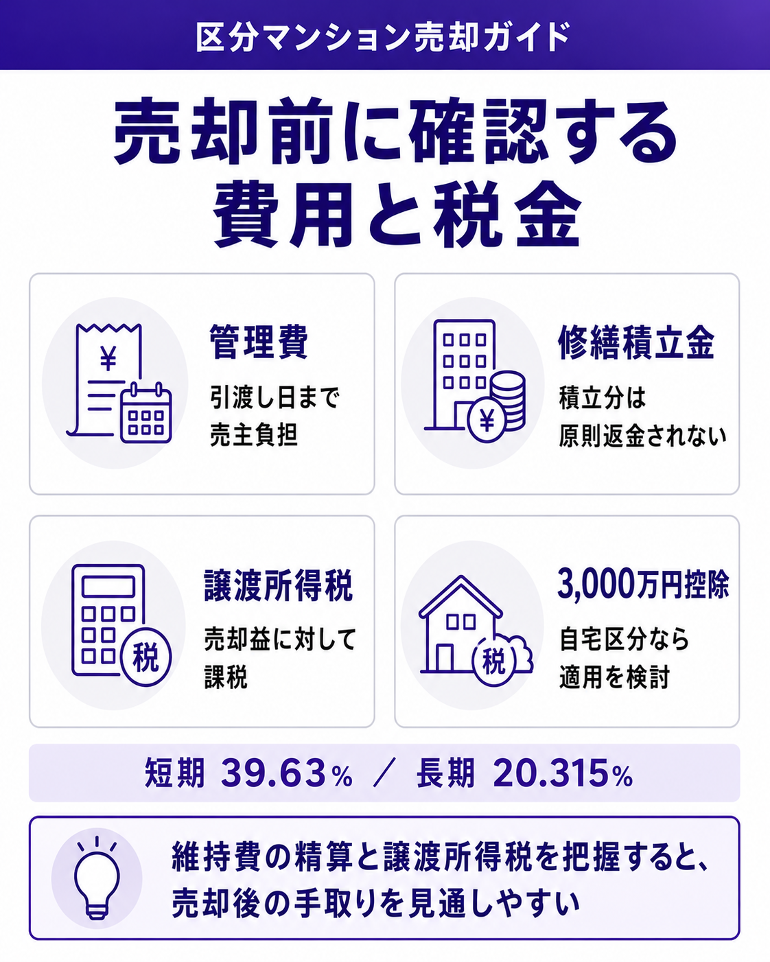 売却前に確認する費用と税金