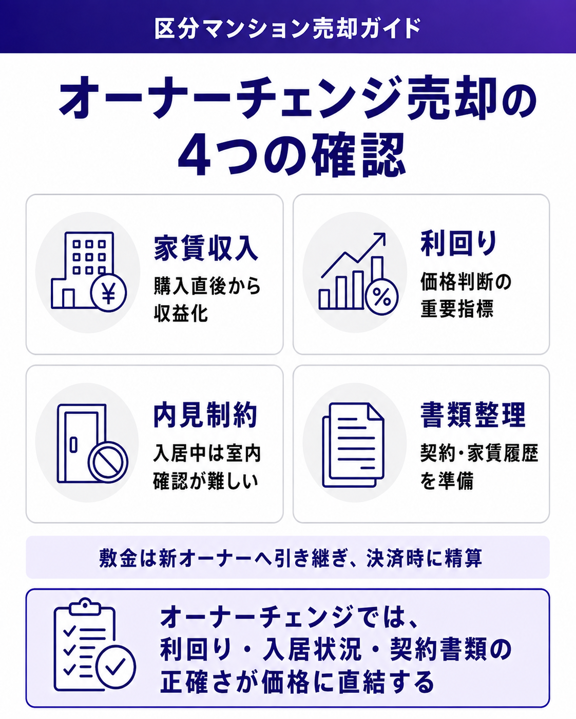 オーナーチェンジ売却の4つの確認