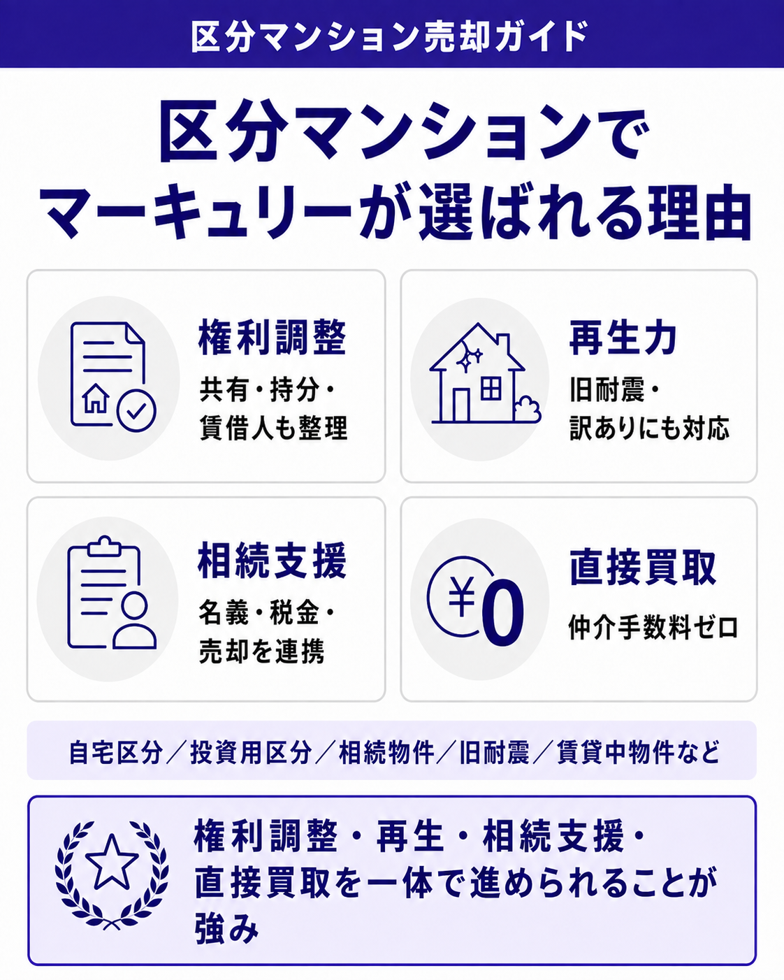 区分マンションでマーキュリーが選ばれる理由