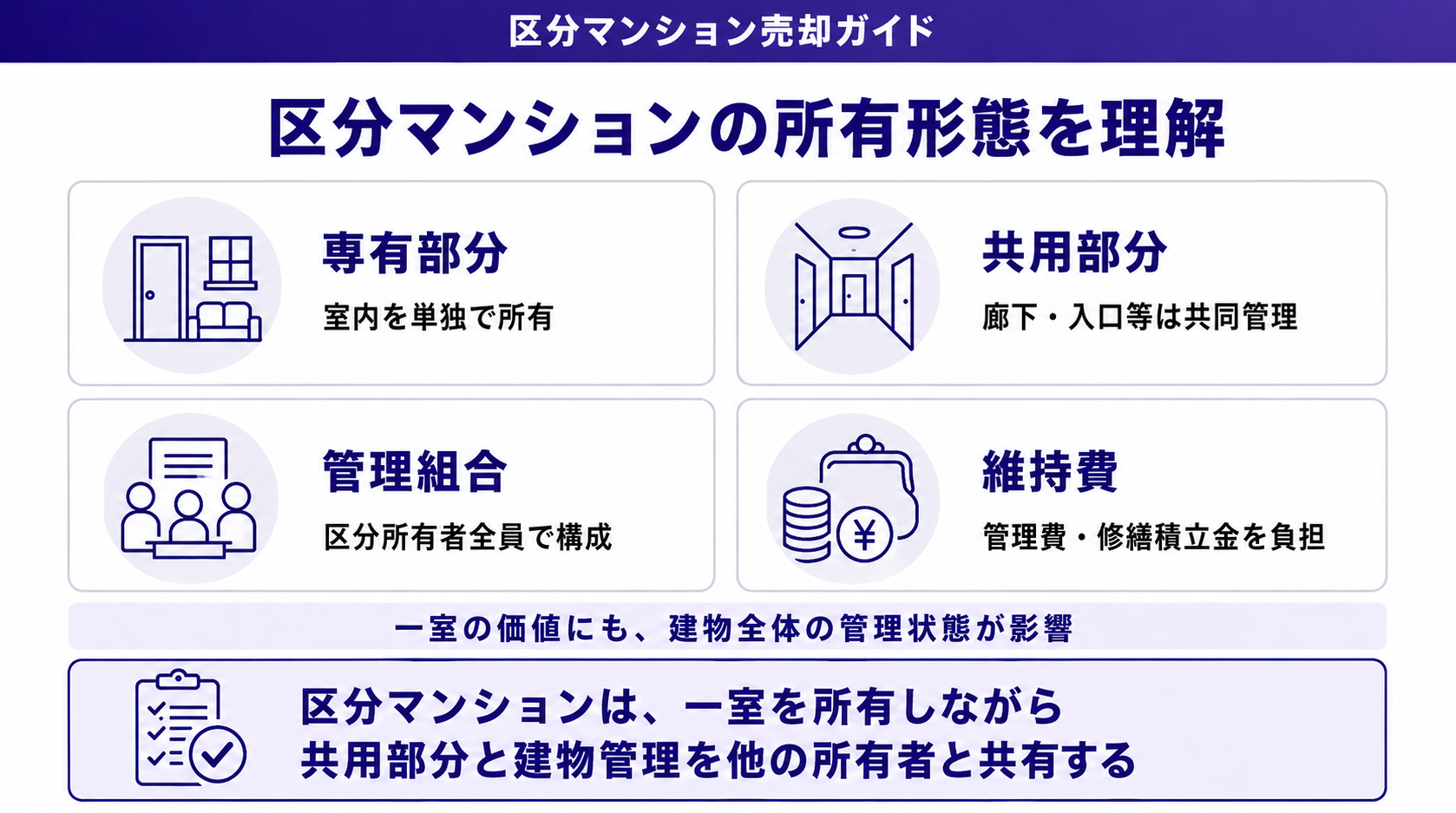 区分マンションの所有形態を理解