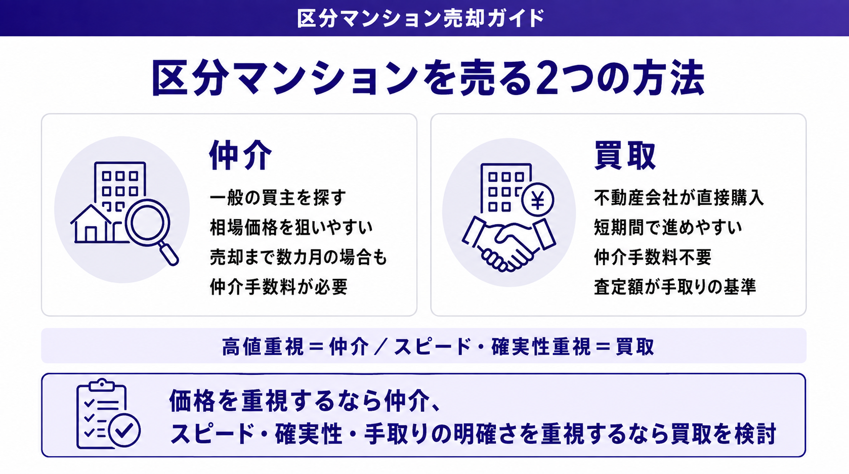 区分マンションを売る2つの方法