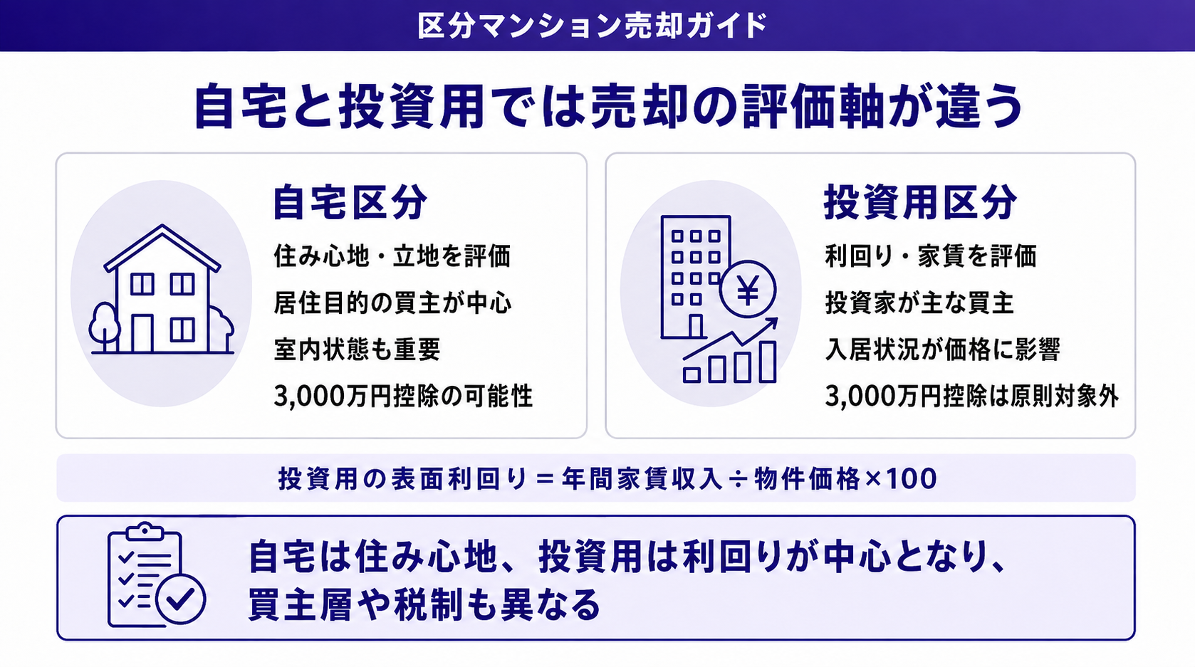 自宅区分と投資用区分は評価軸が違う