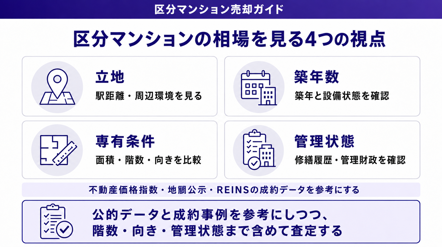 区分マンションの相場を調べる4つの視点