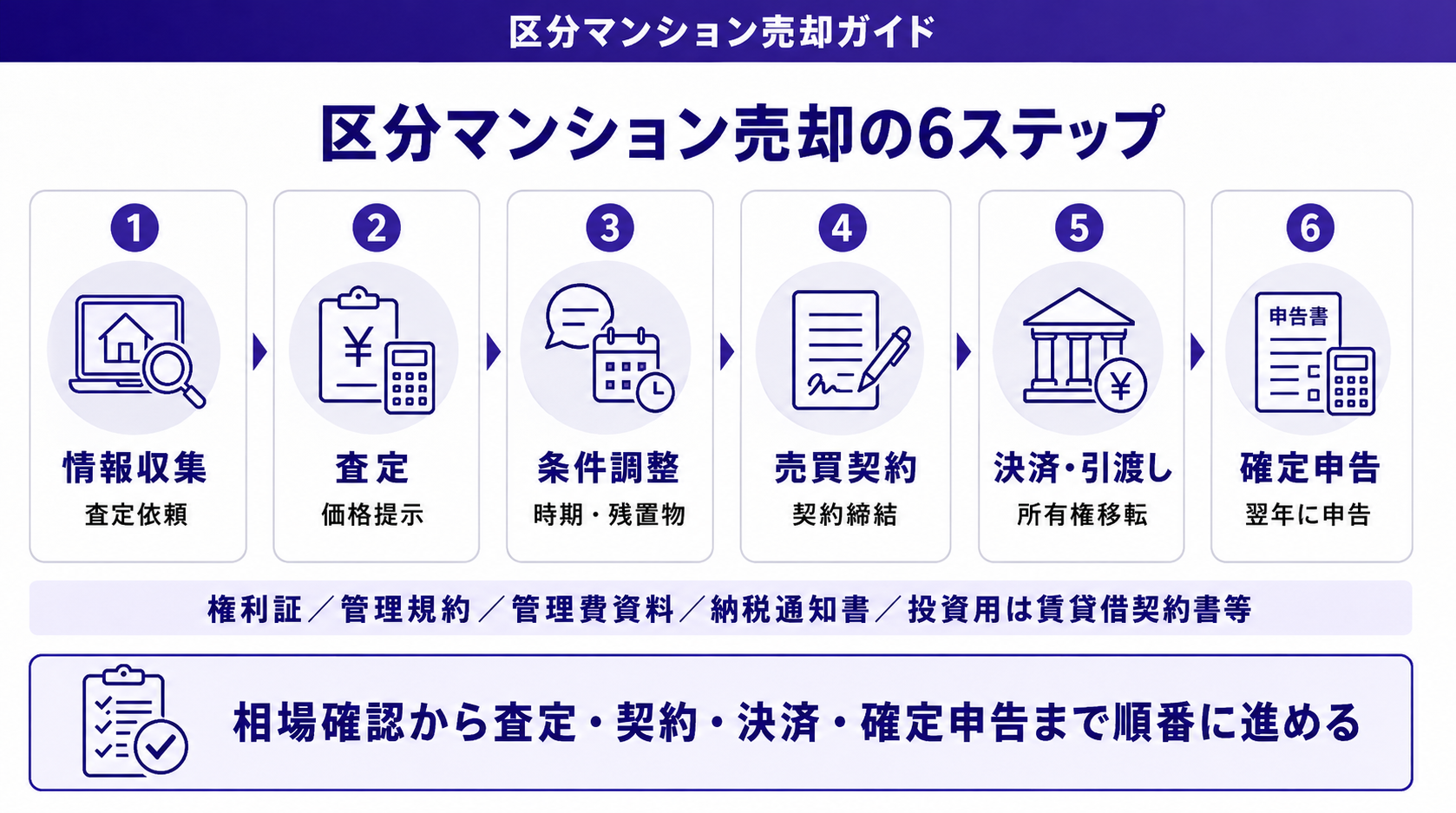 区分マンション売却の6ステップ