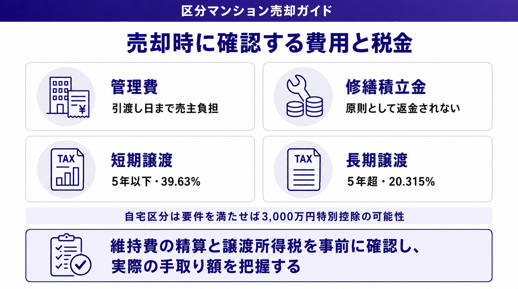 売却前に確認する費用と税金