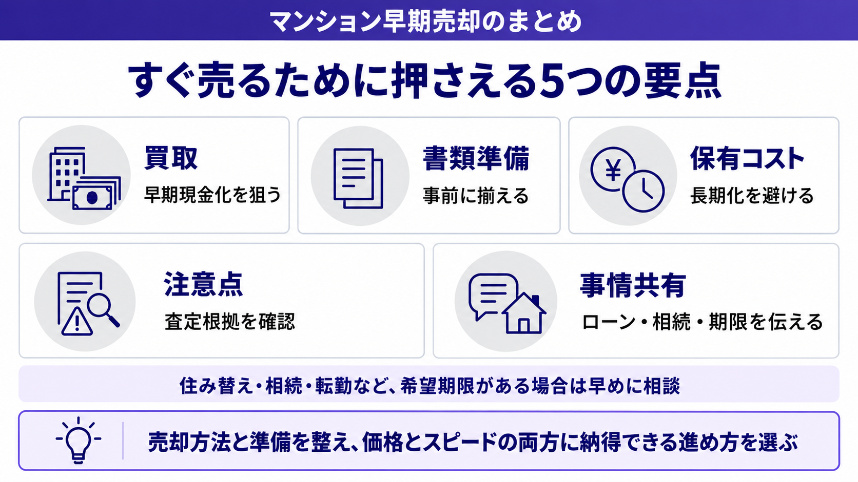 すぐ売るために押さえる5つの要点