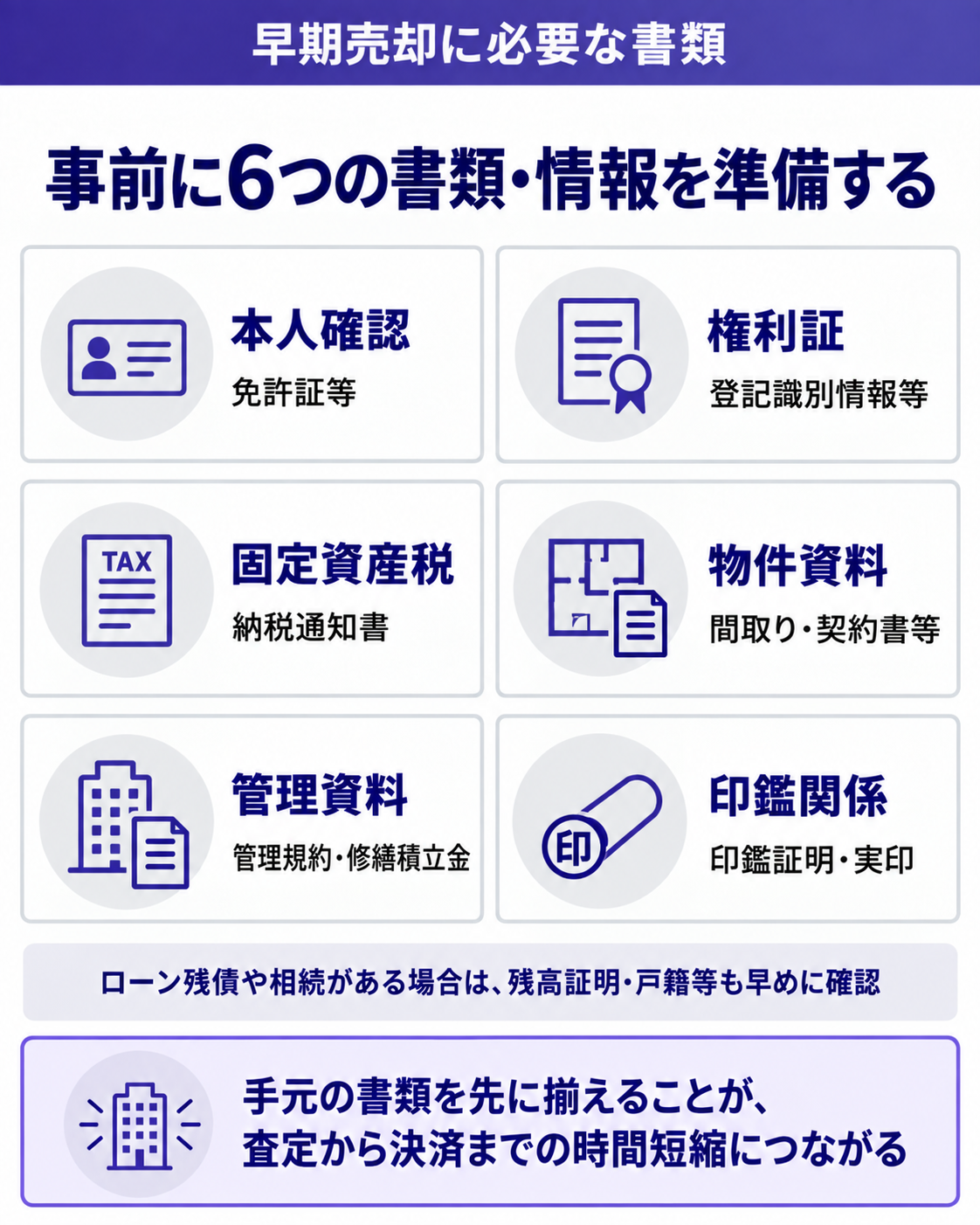 事前に6つの書類・情報を準備する