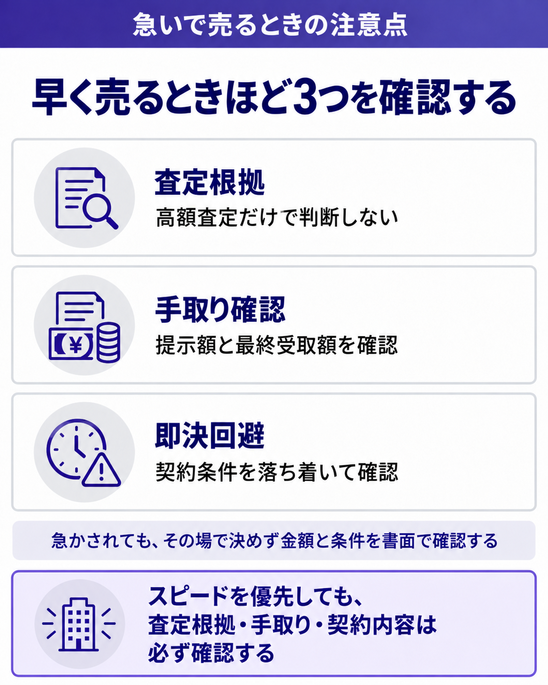 早く売るときほど3つを確認する