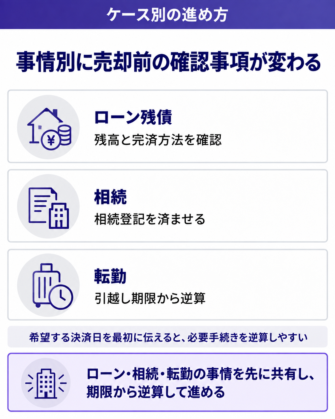 事情別に売却前の確認事項が変わる