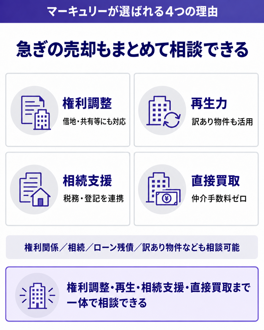 急ぎの売却もまとめて相談できる