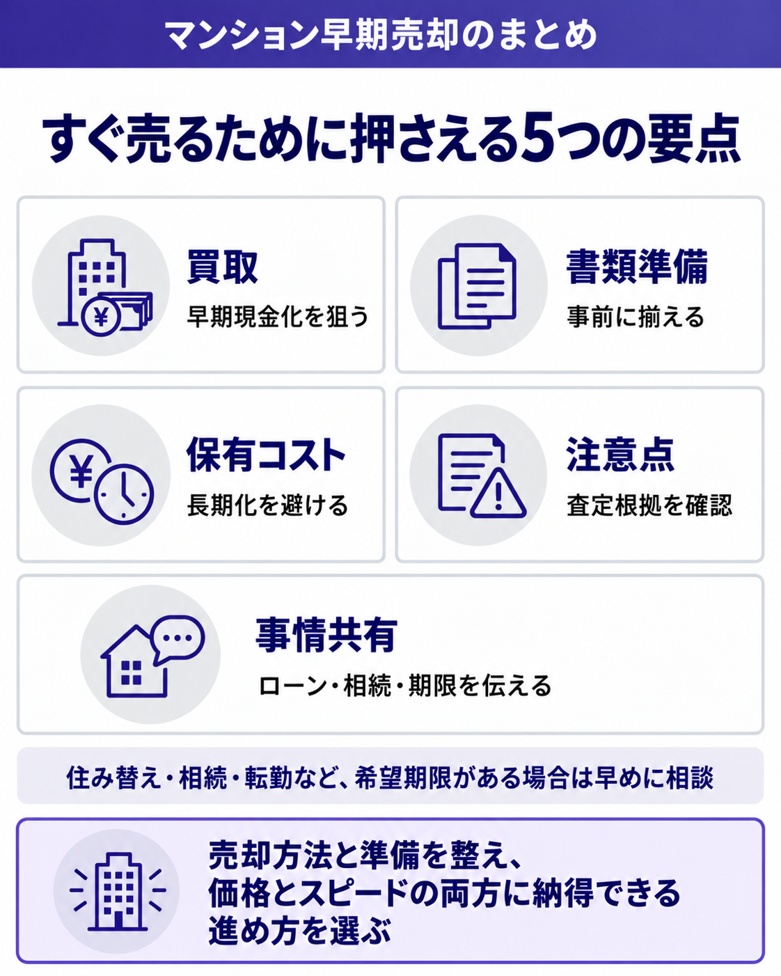 すぐ売るために押さえる5つの要点
