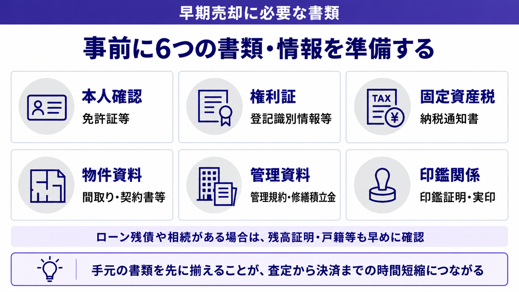 事前に6つの書類・情報を準備する