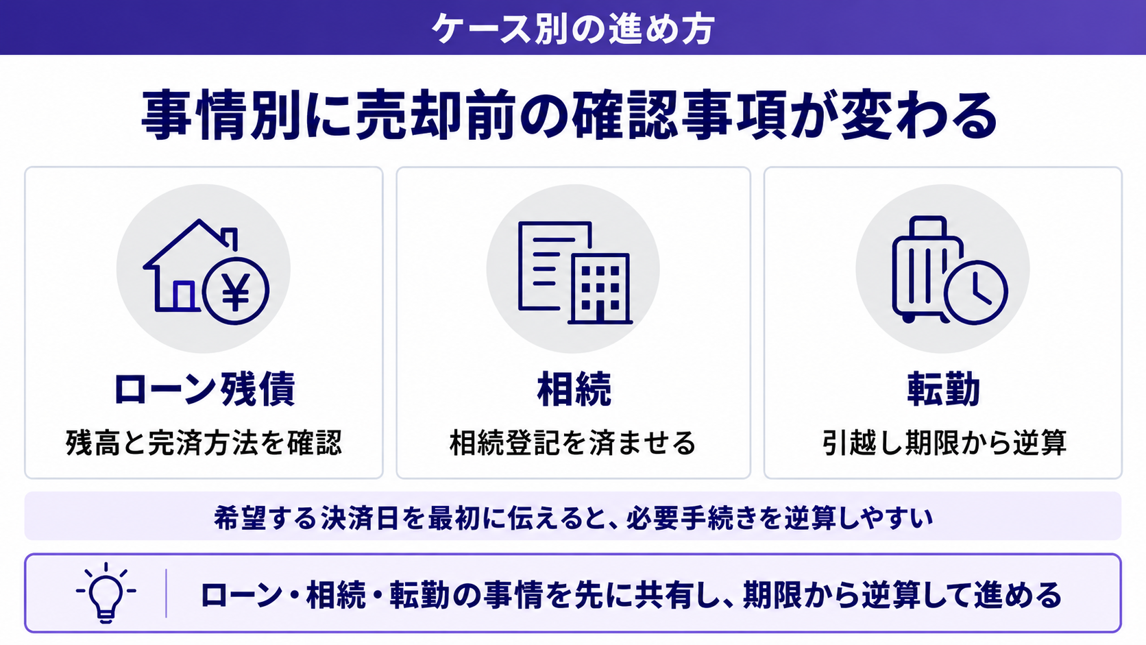 事情別に売却前の確認事項が変わる