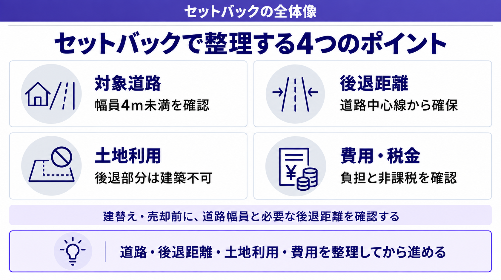 セットバックが必要な土地で確認したいポイント