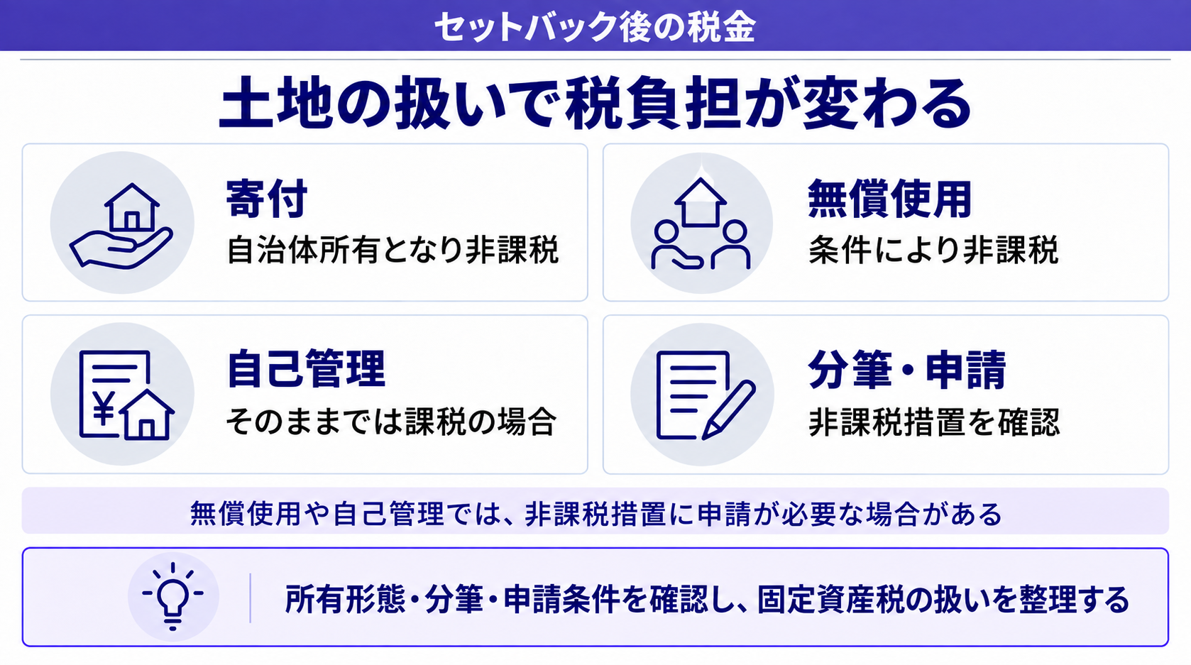 セットバック部分の固定資産税