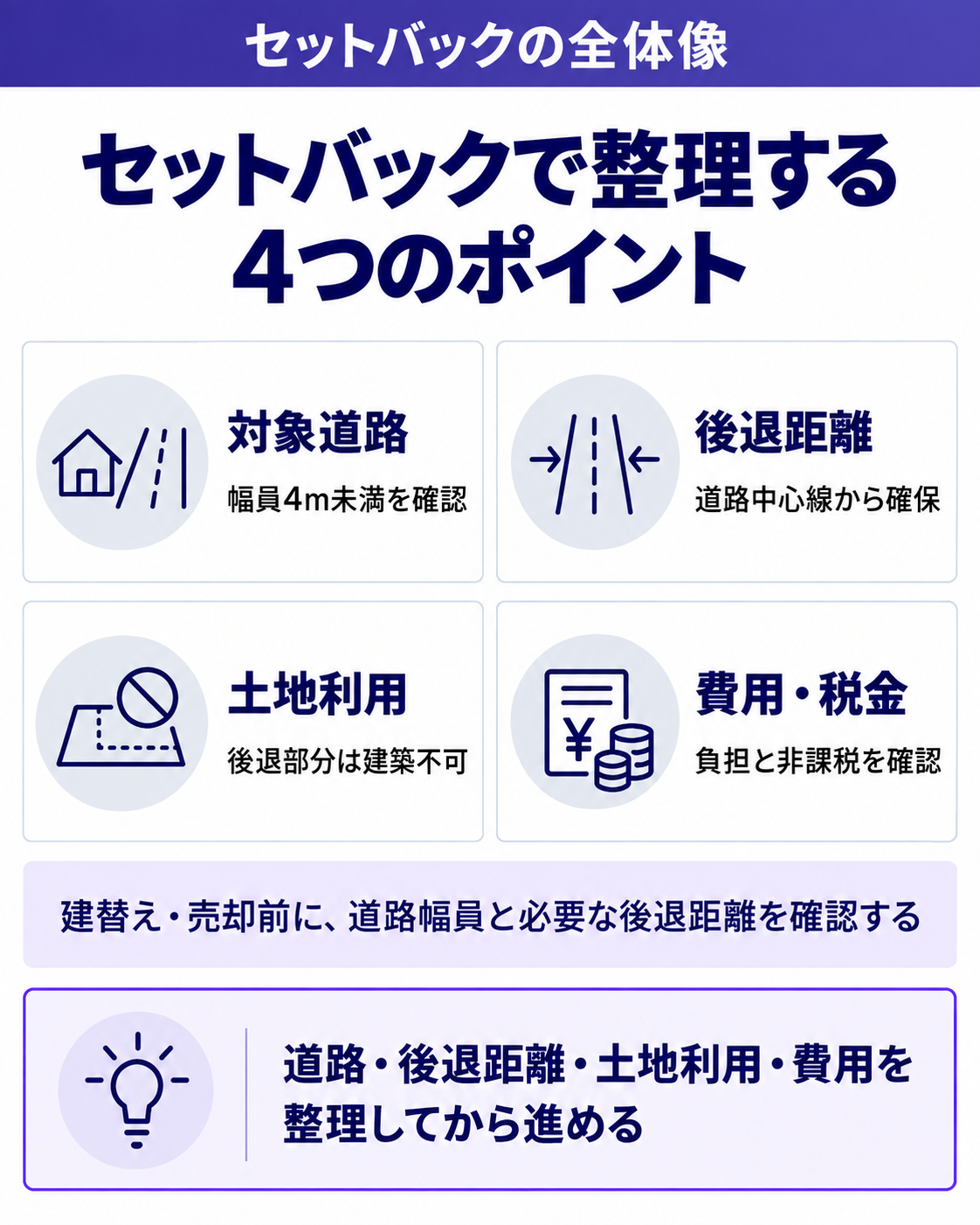 セットバックが必要な土地で確認したいポイント