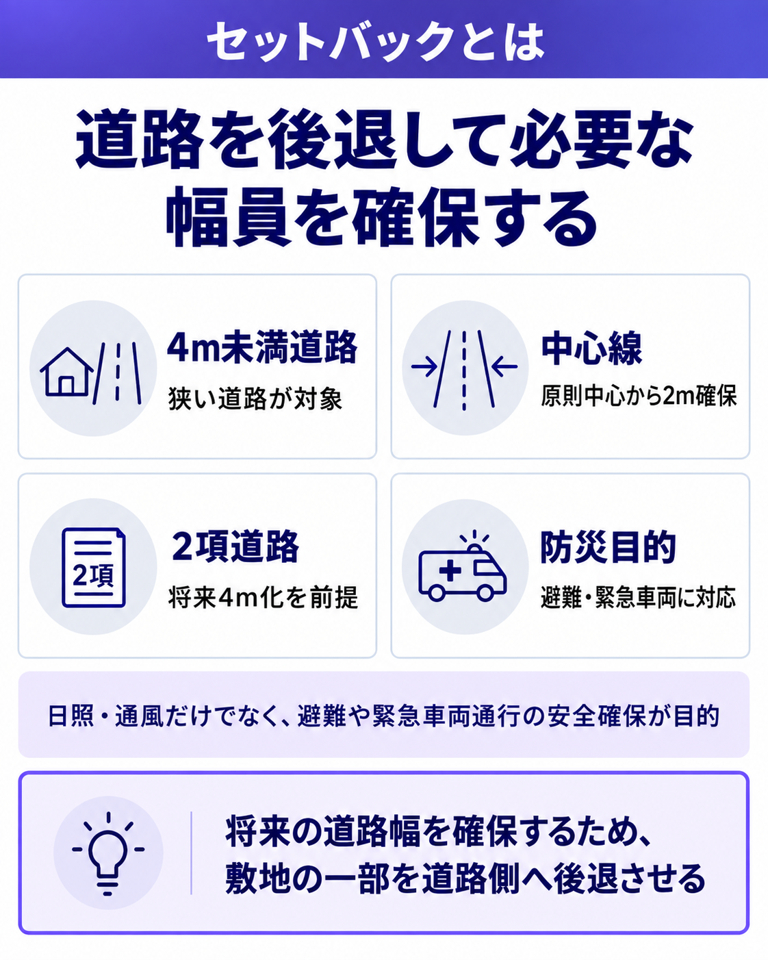 セットバックで道路幅員を確保する仕組み