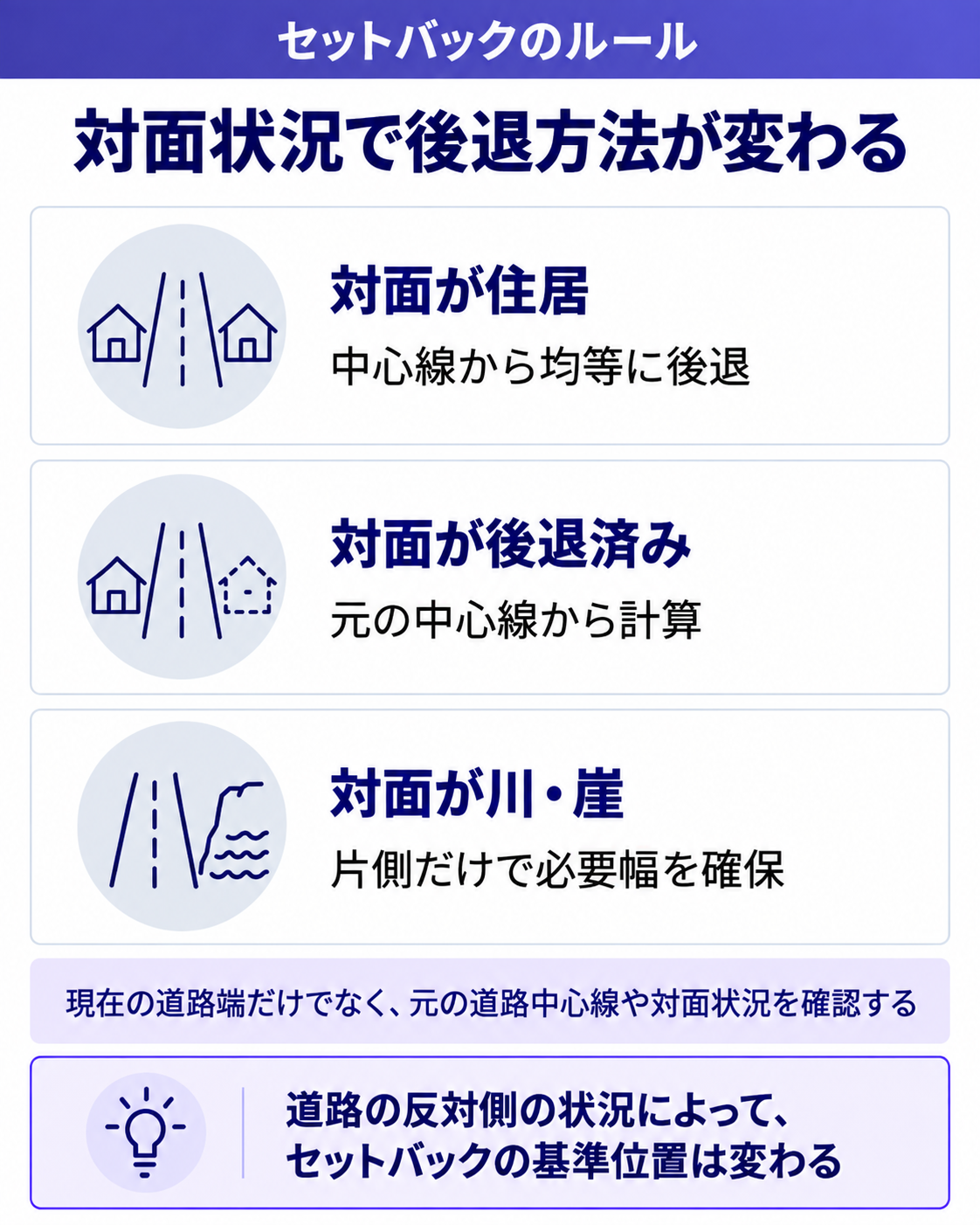 セットバックの後退距離の考え方