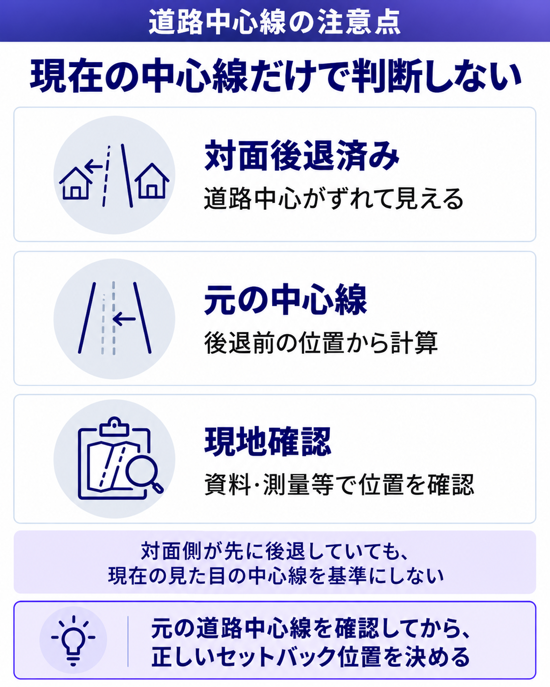 現在の道路中心だけでセットバックを判断しない
