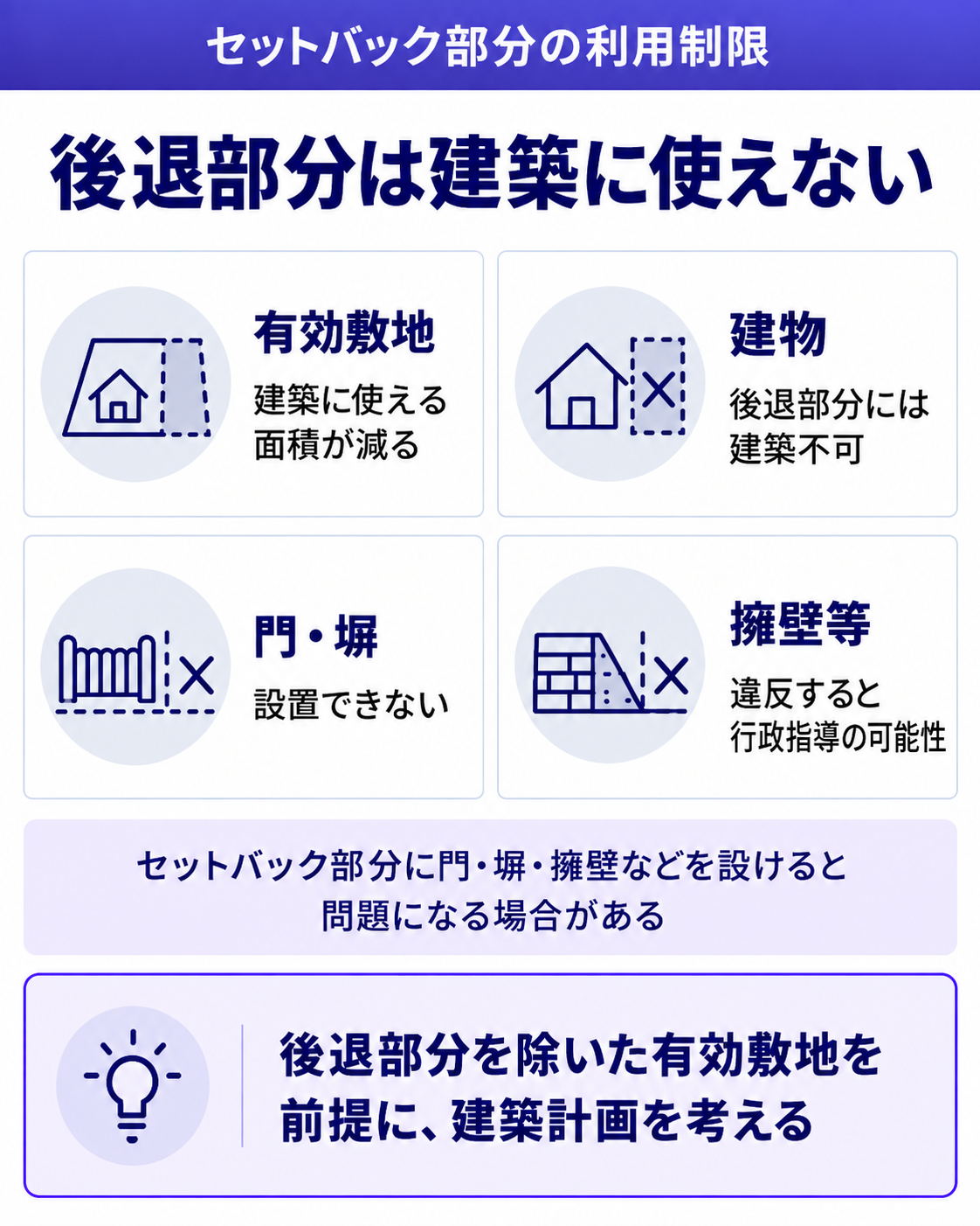 セットバック部分は建築敷地として利用できない
