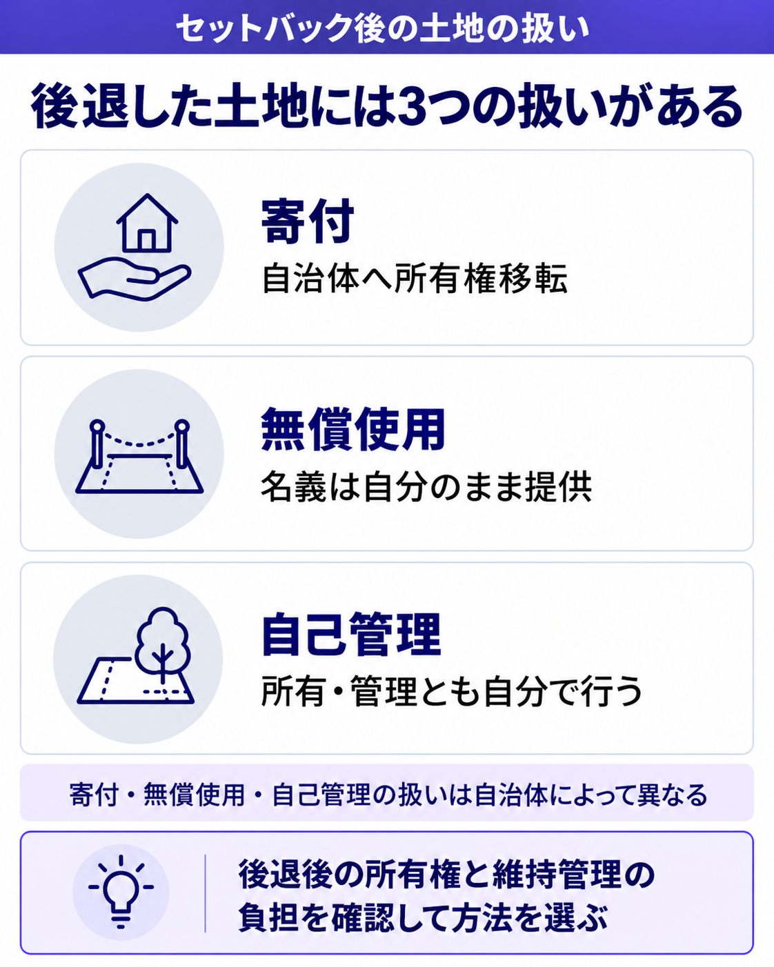 セットバックした土地の扱い