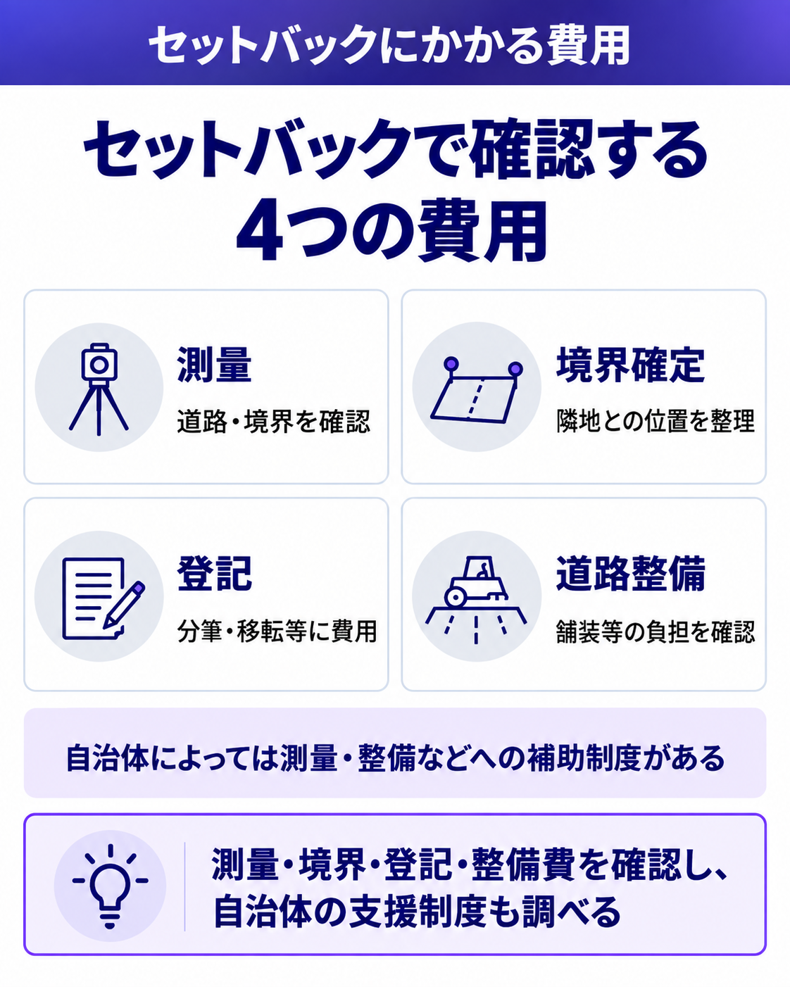 セットバックにかかる主な費用