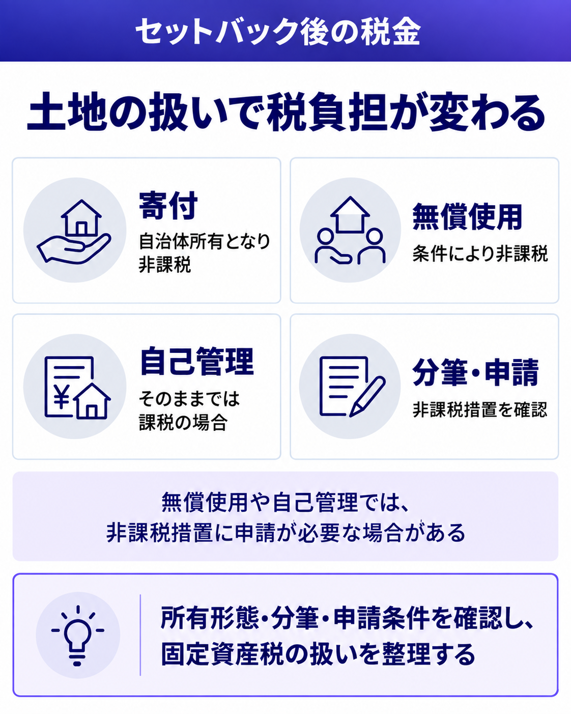 セットバック部分の固定資産税