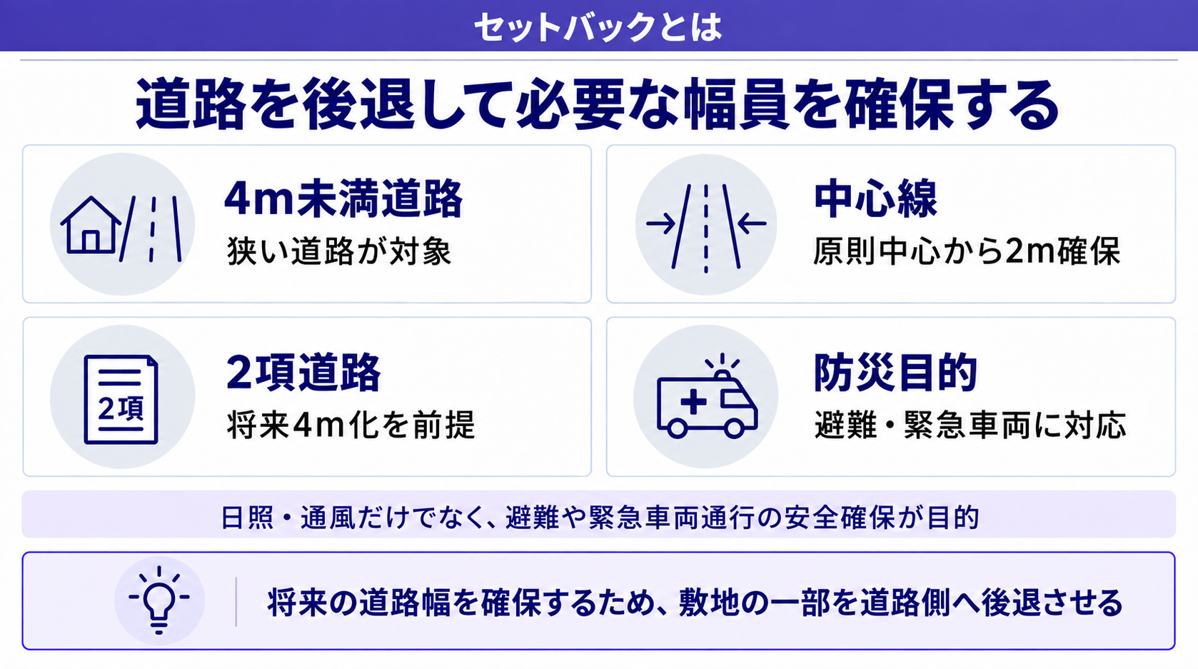セットバックで道路幅員を確保する仕組み