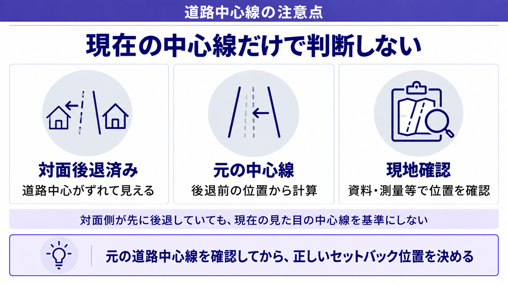 現在の道路中心だけでセットバックを判断しない
