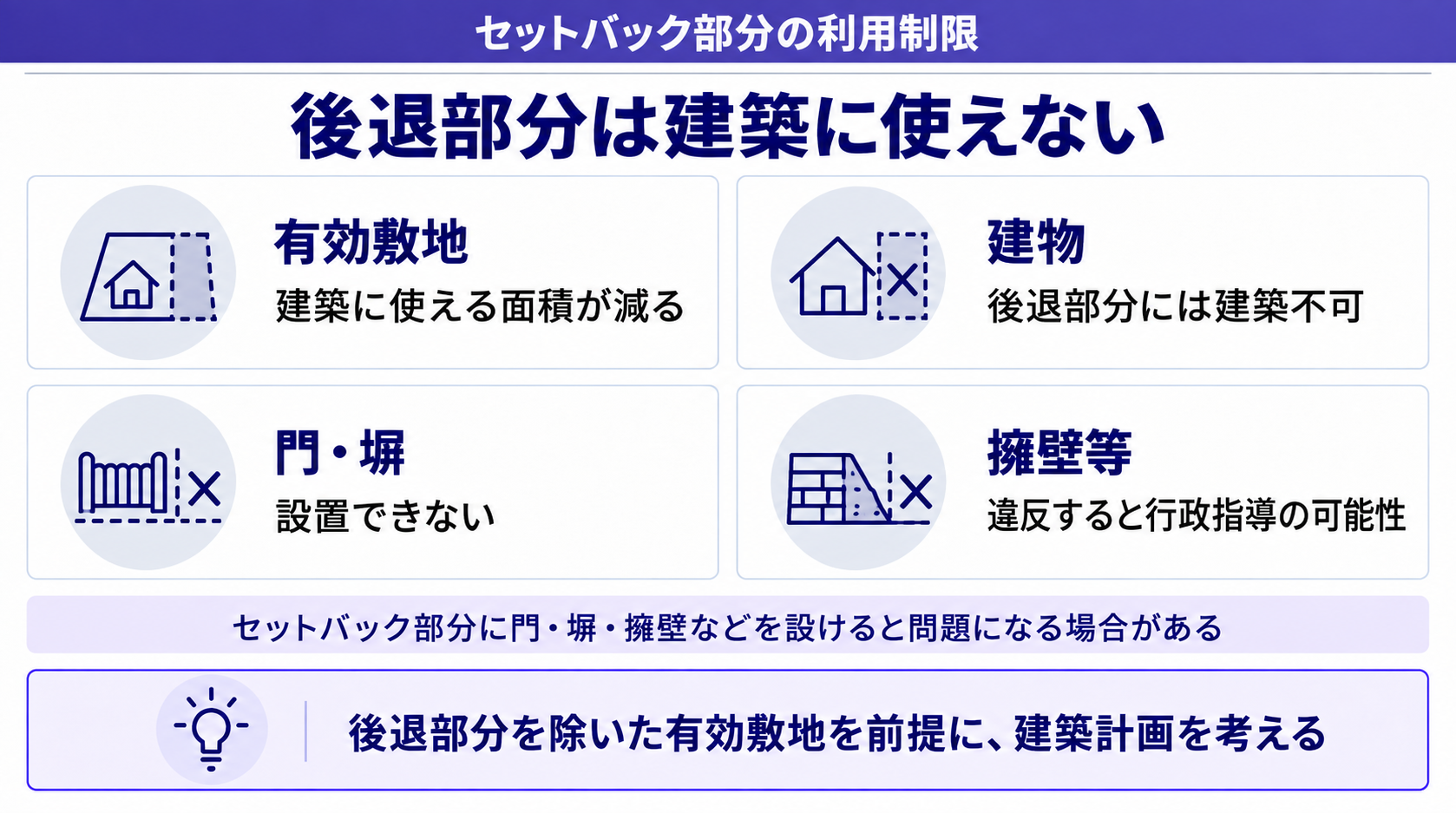 セットバック部分は建築敷地として利用できない
