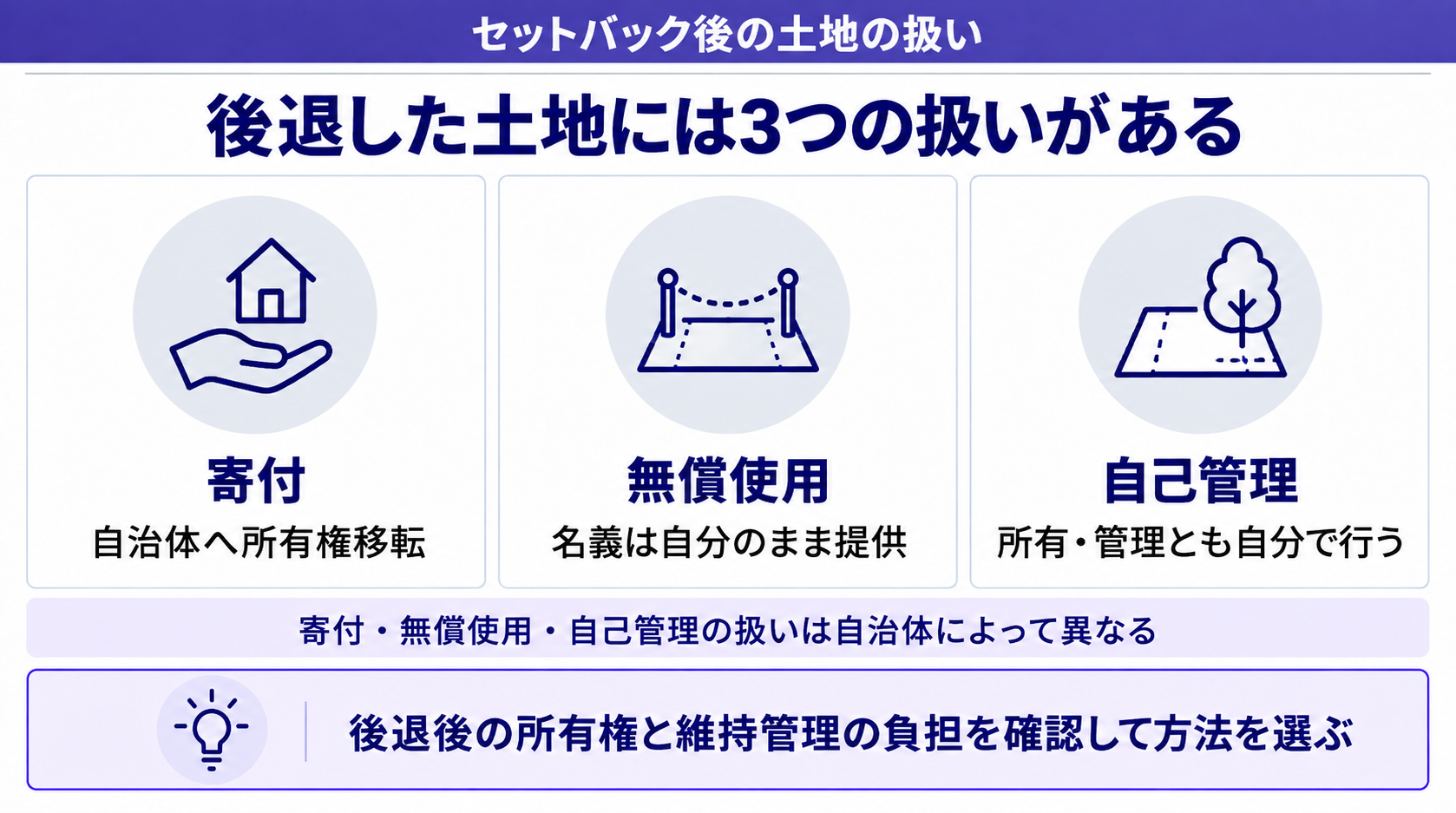 セットバックした土地の扱い