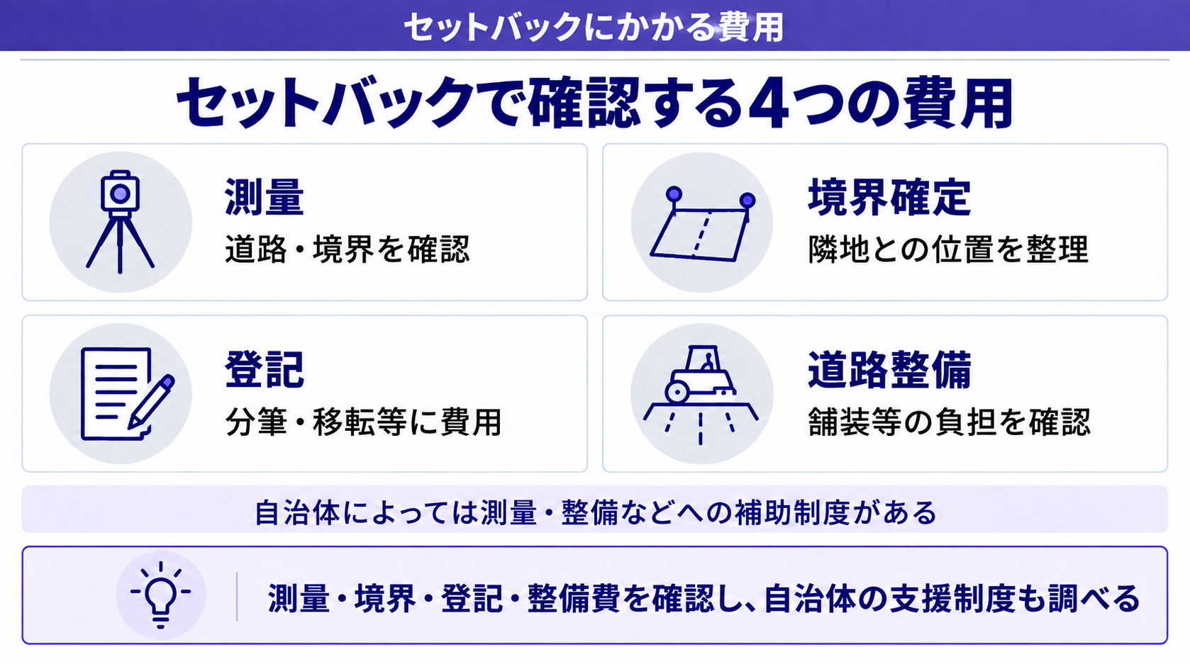 セットバックにかかる主な費用