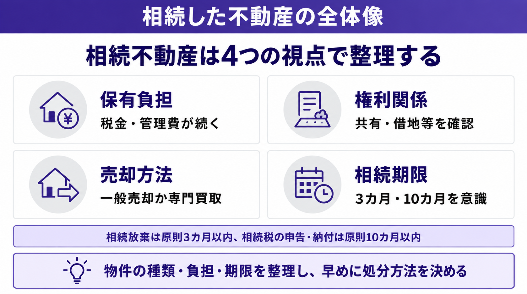 相続不動産は4つの視点で整理する