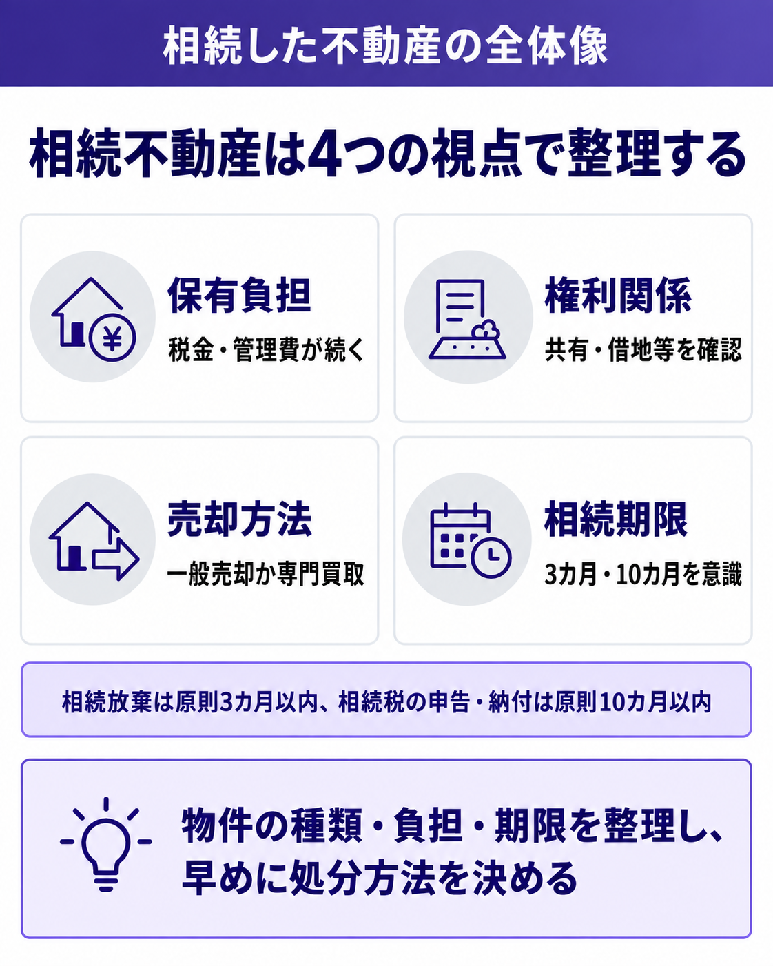 相続不動産は4つの視点で整理する