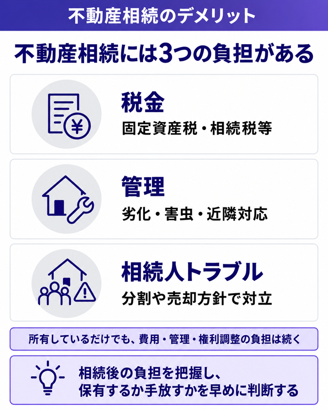 相続不動産には3つの負担がある