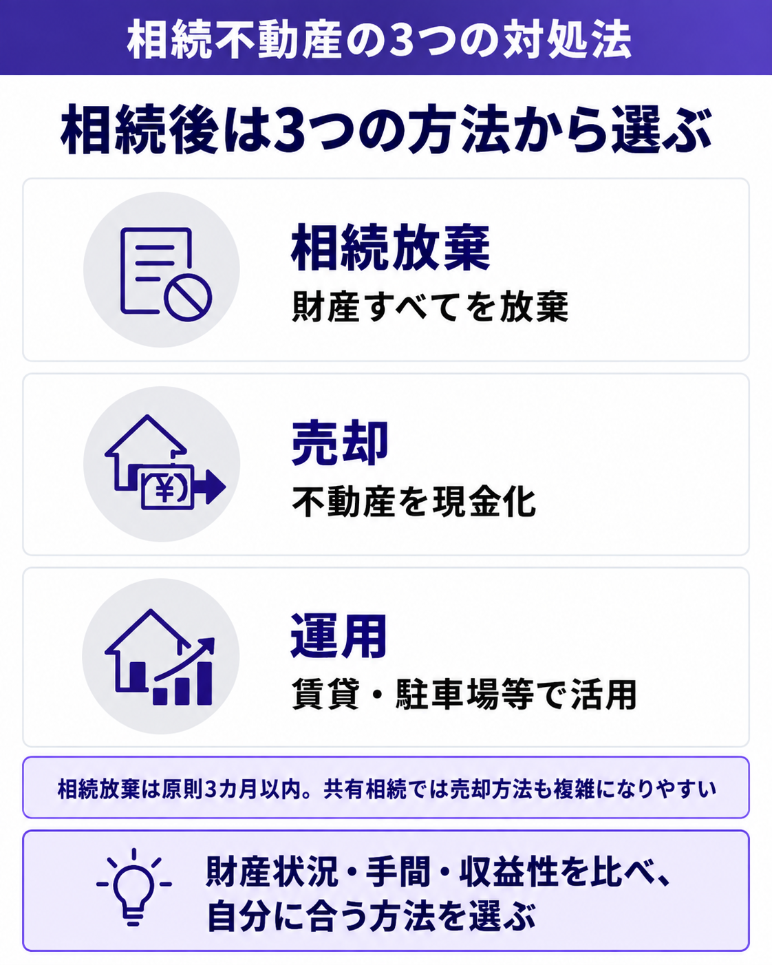 相続後は3つの方法から選ぶ