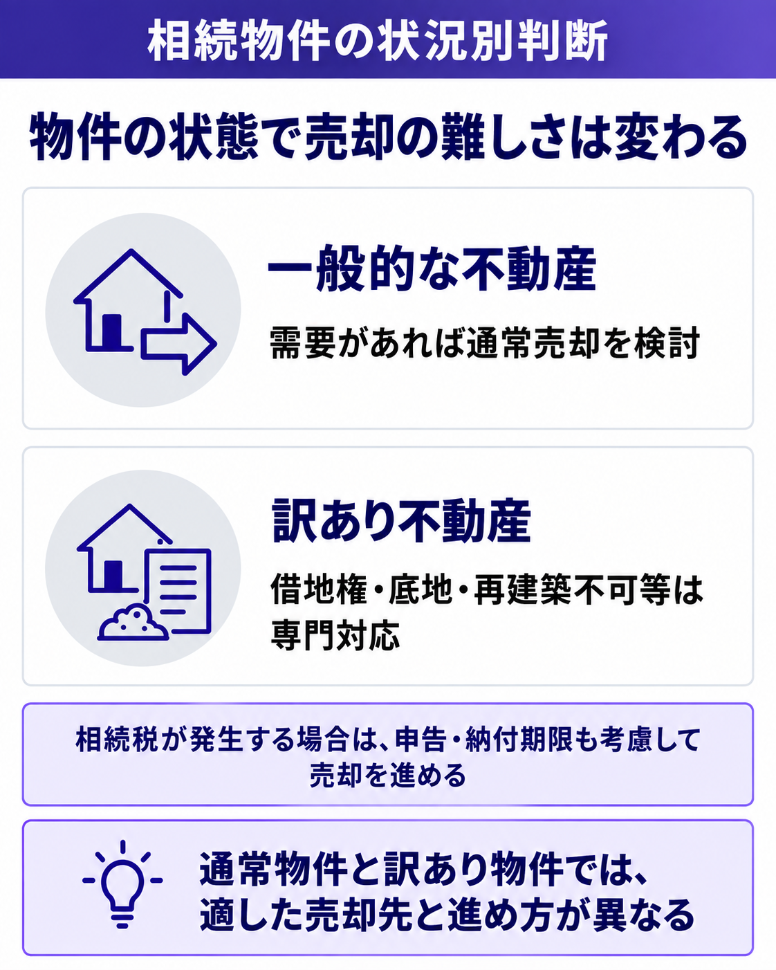 物件の状態で売却の難しさは変わる