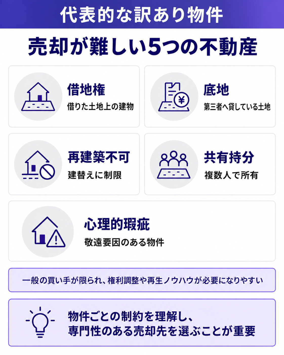 売却が難しい5つの不動産