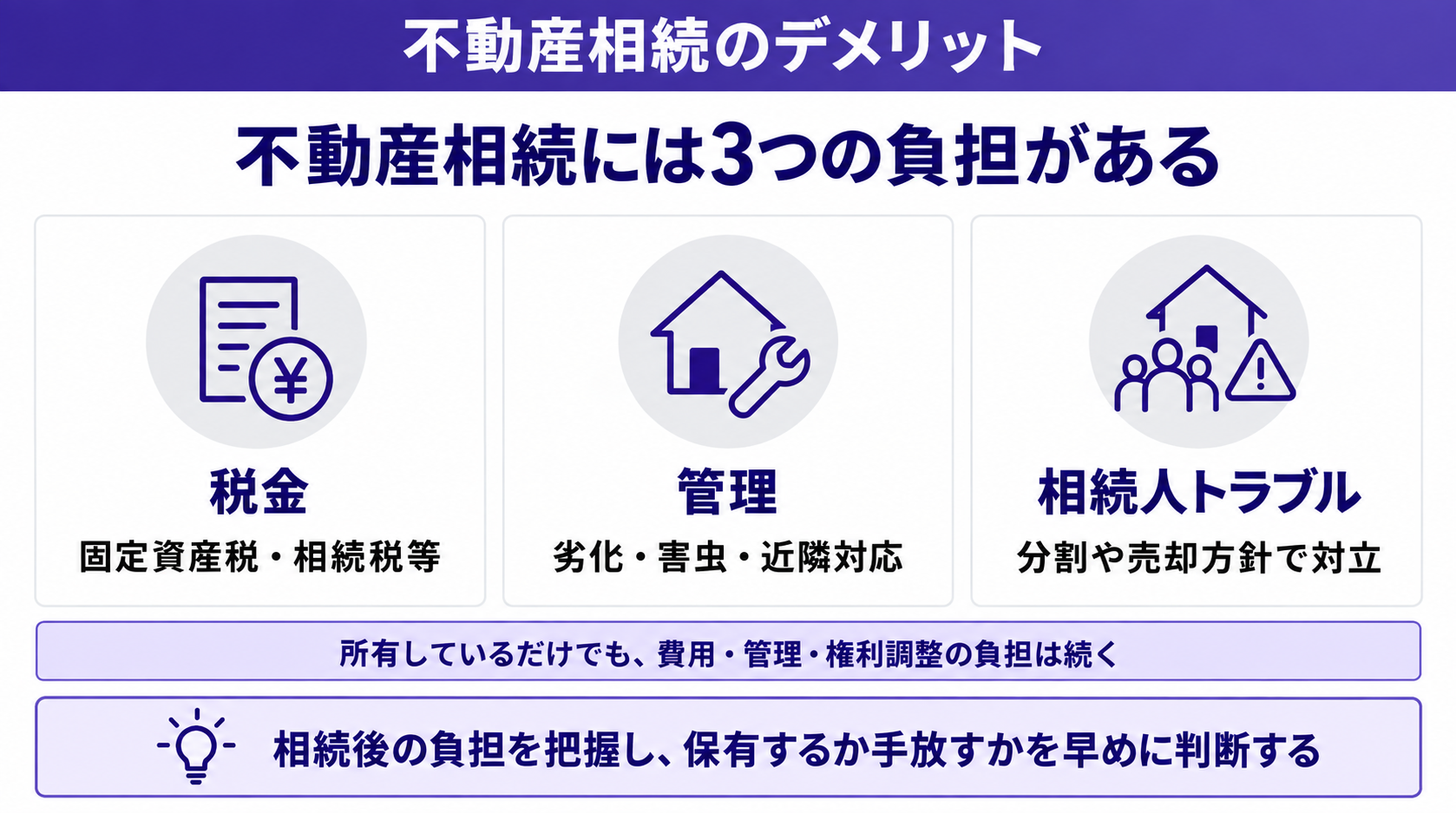 相続不動産には3つの負担がある