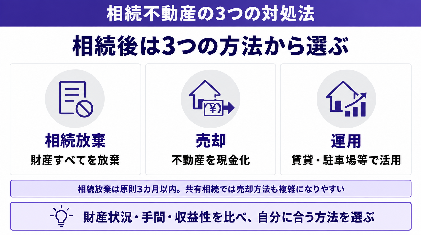 相続後は3つの方法から選ぶ