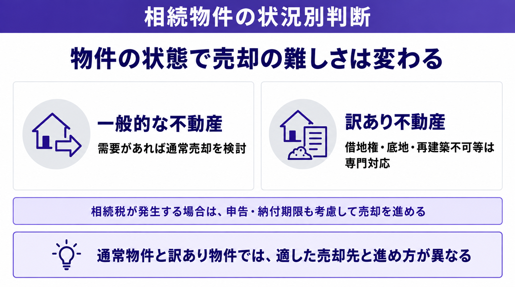 物件の状態で売却の難しさは変わる