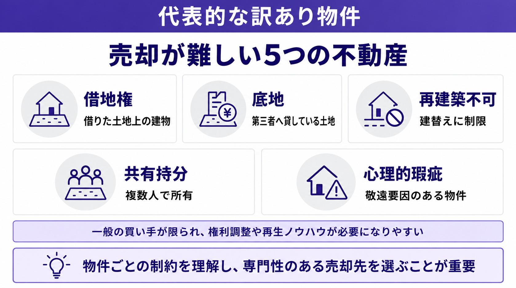 売却が難しい5つの不動産