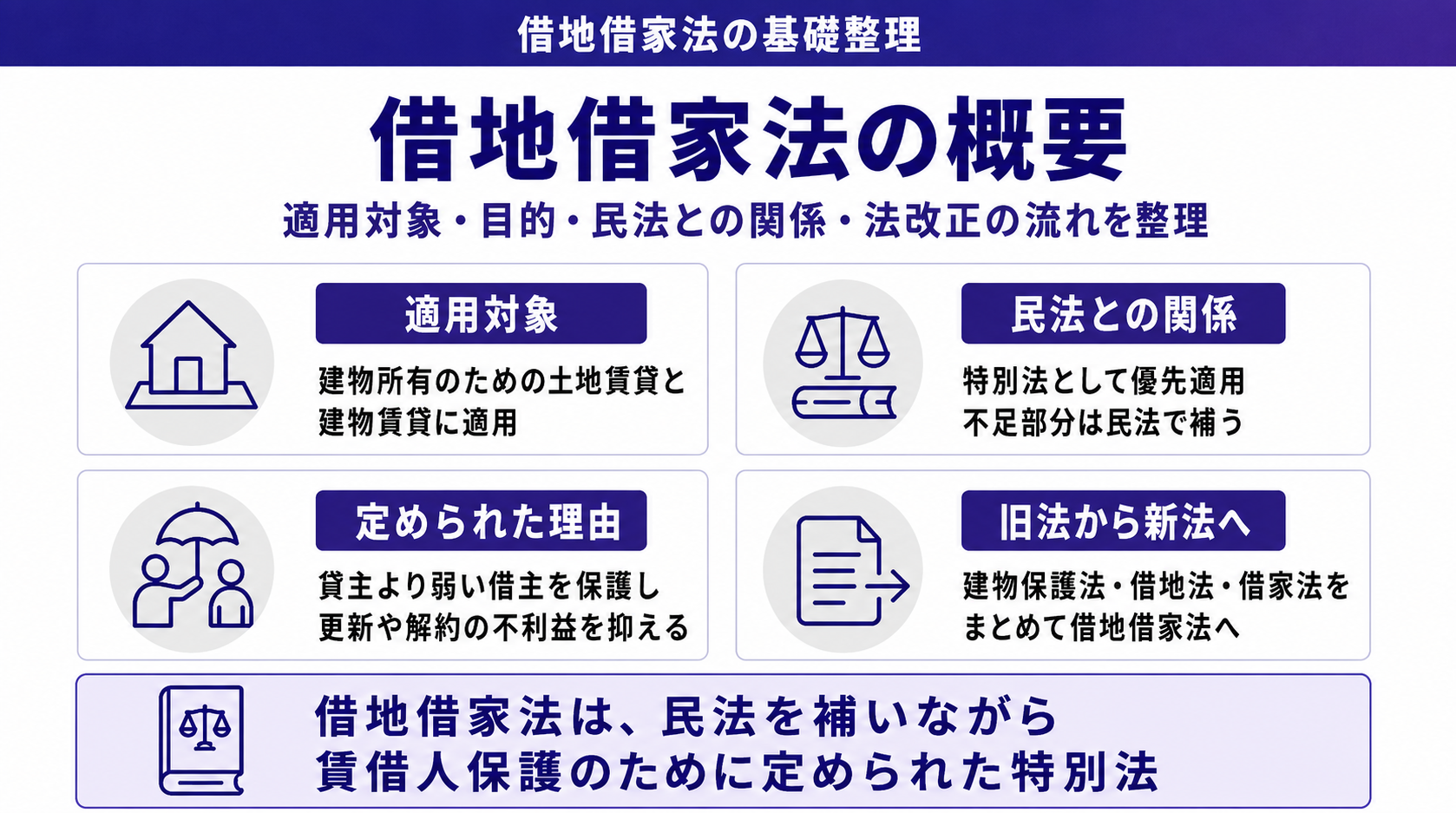 借地借家法の概要