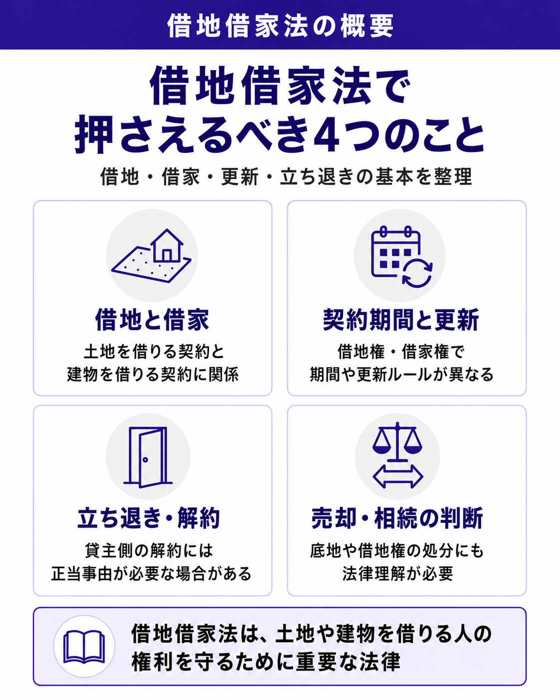 借地借家法の概要