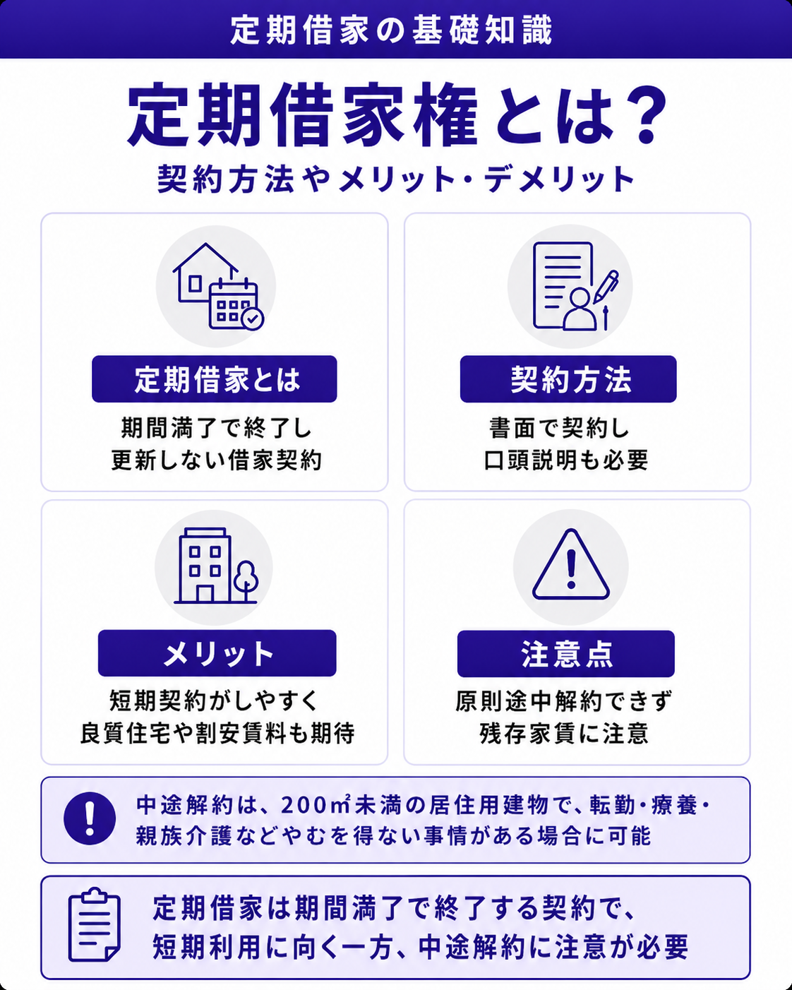 定期借家権とは?